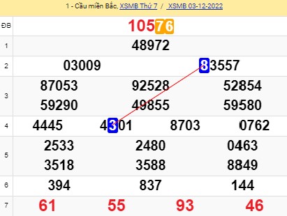 Soi cầu XSMB bạch thủ tinycat99