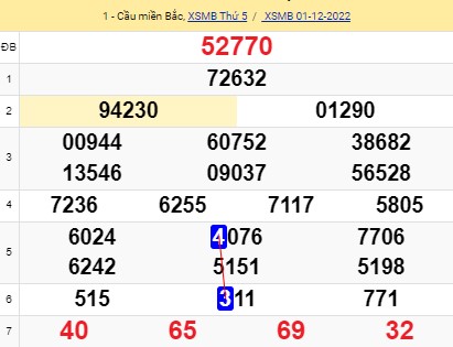 Soi cầu song thủ xsmb 2-12-2022 tại tinycat99