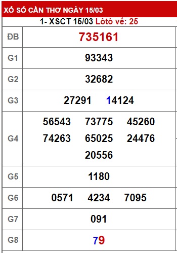 soi cầu xsmn 01-02 2023, soi cầu mn 01-02-2023, dự đoán xsmn 01-02-2023, btl mn 01-02-2023, dự đoán miền nam 01-02-2023, chốt số mn 01-02-2023, soi cau mien nam 01 02 2023