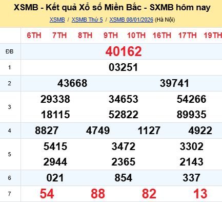 soi cầu xsmb 09-01-2026, soi cầu mb 09-01-2026, dự đoán xsmb 09 01 2026, btl mb 09/01/2026, dự đoán miền bắc 09-01-2026, chốt số mb 09/01/2026, soi cau mien bac 09 01 2026