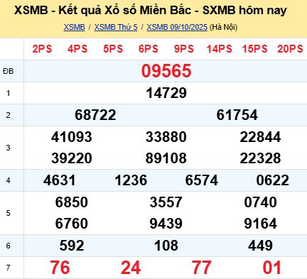 soi cầu xsmb 10-10-2025, soi cầu mb 10-10-2025, dự đoán xsmb 10 10 2025, btl mb 10/10/2025, dự đoán miền bắc 10-10-2025, chốt số mb 10/10/2025, soi cau mien bac 10 10 2025