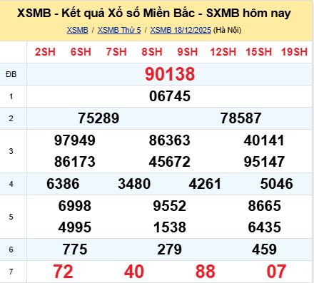 soi cầu xsmb 19-12-2025, soi cầu mb 19-12-2025, dự đoán xsmb 19 12 2025, btl mb 19/12/2025, dự đoán miền bắc 19-12-2025, chốt số mb 19/12/2025, soi cau mien bac 19 12 2025