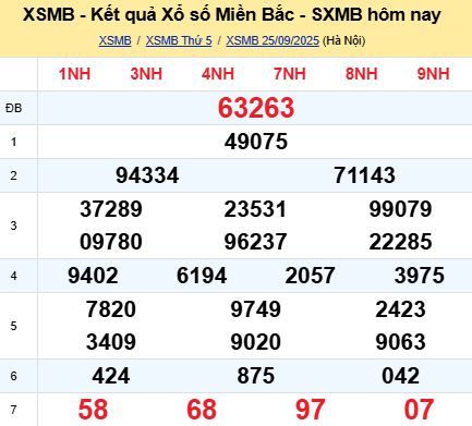 soi cầu xsmb 26-09-2025, soi cầu mb 26-09-2025, dự đoán xsmb 26 09 2025, btl mb 26/09/2025, dự đoán miền bắc 26-09-2025, chốt số mb 26/09/2025, soi cau mien bac 26 09 2025