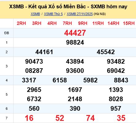 soi cầu xsmb 28-11-2025, soi cầu mb 28-11-2025, dự đoán xsmb 28 11 2025, btl mb 28/11/2025, dự đoán miền bắc 28-11-2025, chốt số mb 28/11/2025, soi cau mien bac 28 11 2025