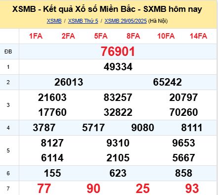 soi cầu xsmb 30-05-2025, soi cầu mb 30-05-2025, dự đoán xsmb 30 05 2025, btl mb 30/05/2025, dự đoán miền bắc 30-05-2025, chốt số mb 30/05/2025, soi cau mien bac 30 05 2025