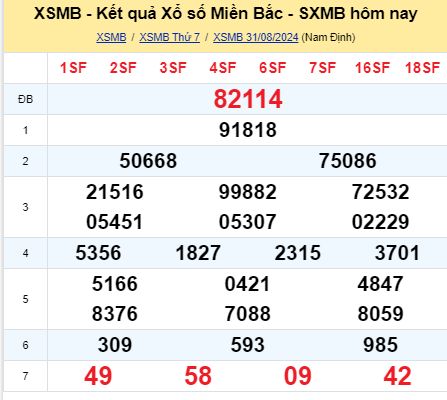 soi cầu xsmb 01-09-2024, soi cầu mb 01-09-2024, dự đoán xsmb 01-09-2024, btl mb 01-09-2024, dự đoán miền bắc 01-09-2024, chốt số mb 01-09-2024, soi cau mien bac 01-09-2024