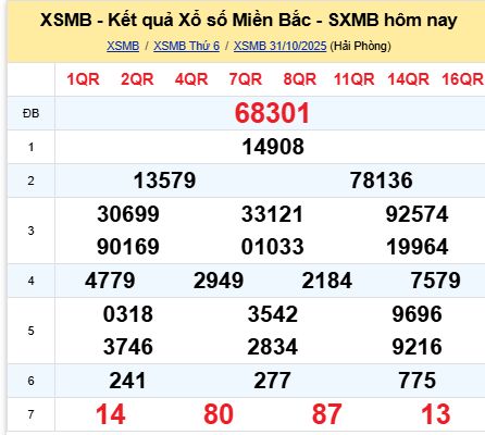 soi cầu xsmb 01/11/2025, soi cầu mb 01/11/2025, dự đoán xsmb 01-11-2025, btl mb 01-11-2025 dự đoán miền bắc 01/11/2025, chốt số mb 01-11-2025, soi cau mien bac 01/11/2025