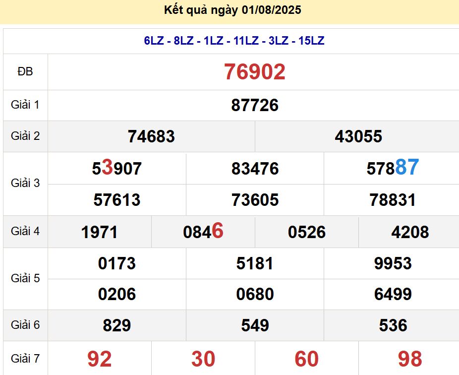 soi cầu xsmb 02/08/2025, soi cầu mb 02/08/2025, dự đoán xsmb 02-08-2025, btl mb 02-08-2025 dự đoán miền bắc 02/08/2025, chốt số mb 02-08-2025, soi cau mien bac 02/08/2025