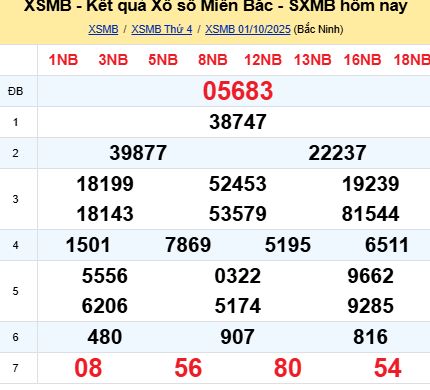 soi cầu xsmb 02/10/2025, soi cầu mb 02 10 2025, dự đoán xsmb 02-10-2025, btl mb 02 10 2025, dự đoán miền bắc 02/10/2025, chốt số mb 02 10 2025, soi cau mien bac 02-10-2025