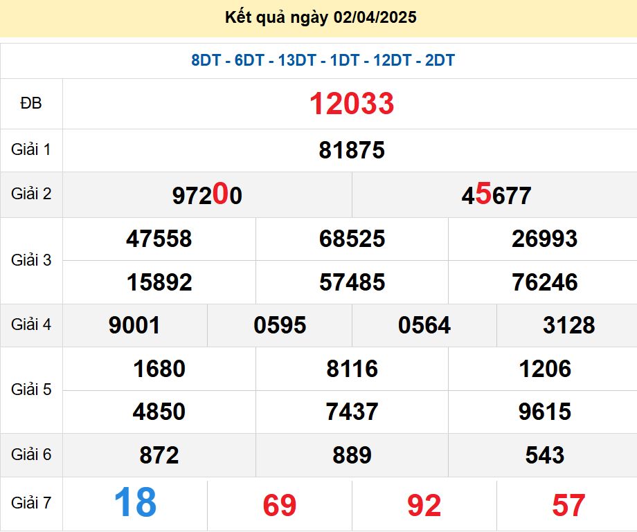 soi cầu xsmb 03/04/2025, soi cầu mb 03 04 2025, dự đoán xsmb 03-04-2025, btl mb 03 04 2025, dự đoán miền bắc 03/04/2025, chốt số mb 03 04 2025, soi cau mien bac 03-04-2025