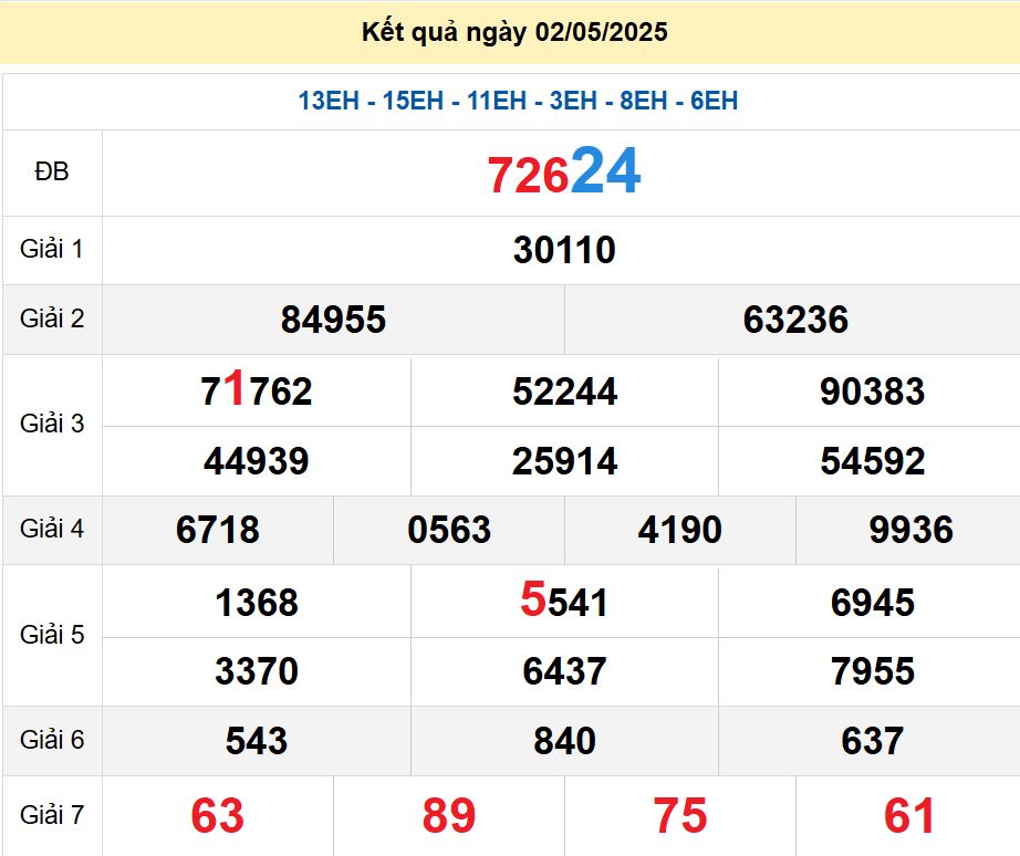 soi cầu xsmb 03/05/2025, soi cầu mb 03/05/2025, dự đoán xsmb 03-05-2025, btl mb 03-05-2025 dự đoán miền bắc 03/05/2025, chốt số mb 03-05-2025, soi cau mien bac 03/05/2025