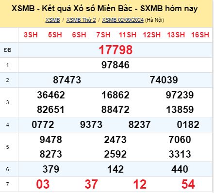 soi cầu xsmb 03/09/2024, soi cầu mb 03 09 2024, dự đoán xsmb 03-09-2024, btl mb 03 09 2024, dự đoán miền bắc 03/09/2024, chốt số mb 03 09 2024, soi cau mien bac 03-09-2024