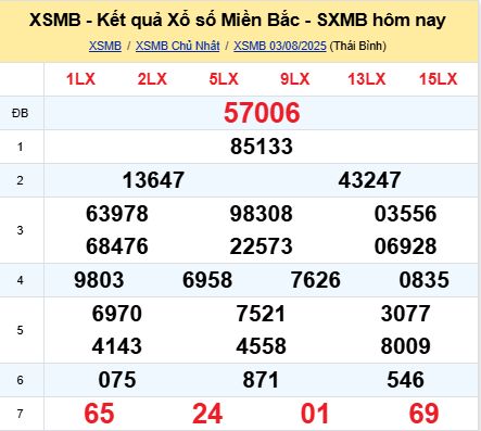 soi cầu xsmb 04-08-2025, soi cầu mb 04-08-2025, dự đoán xsmb 04-08-2025, btl mb 04-08-2025, dự đoán miền bắc 04-08-2025, chốt số mb 04-08-2025, soi cau mien bac 04-08-2025