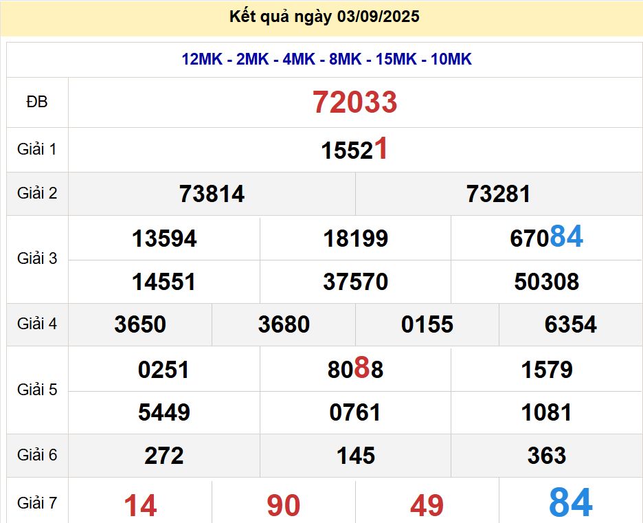 soi cầu xsmb 04/09/2025, soi cầu mb 04 09 2025, dự đoán xsmb 04-09-2025, btl mb 04 09 2025, dự đoán miền bắc 04/09/2025, chốt số mb 04 09 2025, soi cau mien bac 04-09-2025