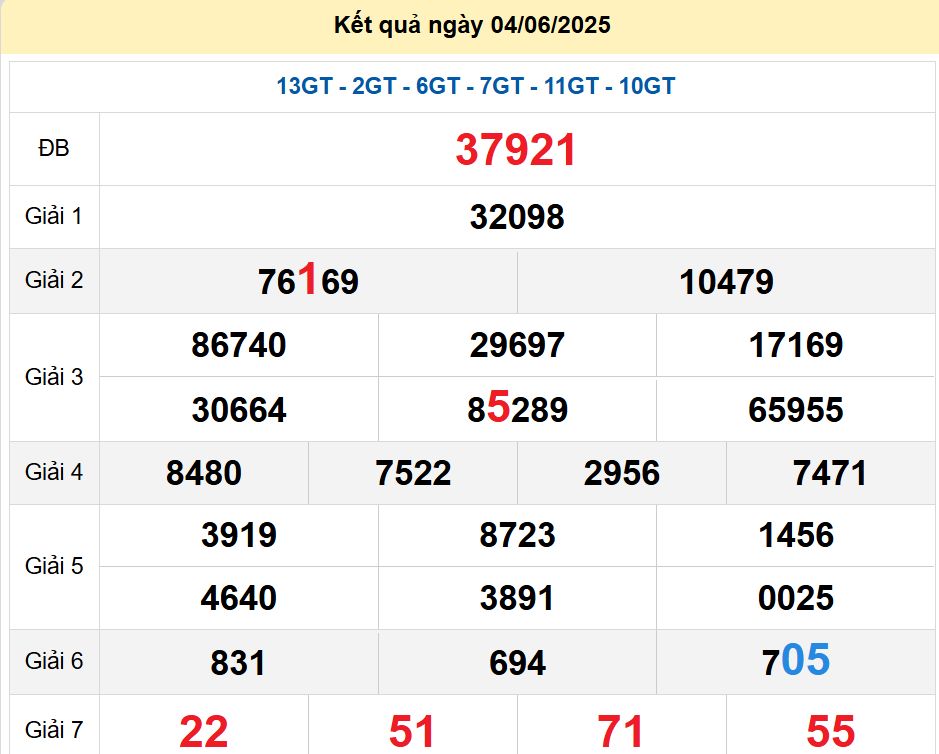 soi cầu xsmb 05/06/2025, soi cầu mb 05 06 2025, dự đoán xsmb 05-06-2025, btl mb 05 06 2025, dự đoán miền bắc 05/06/2025, chốt số mb 05 06 2025, soi cau mien bac 05-06-2025
