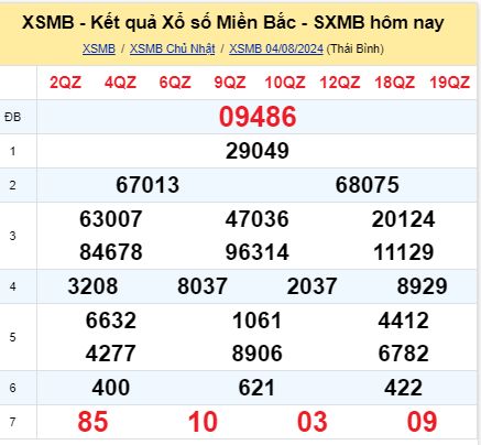 soi cầu xsmn 05/08/2024, soi cầu mn 05 08 2024, dự đoán xsmn 05/08/2024, btl mn 05 08 2024, dự đoán miền nam 05 08 2024, chốt số mn 05/08/2024, soi cau mien nam 05 08 2024
