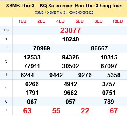 soi cầu xsmb 06/08/2025, soi cầu mb 06 08 2025, dự đoán xsmb 06-08-2025, btl mb 06 08 2025, dự đoán miền bắc 06/08/2025, chốt số mb 06 08 2025, soi cau mien bac 06-08-2025