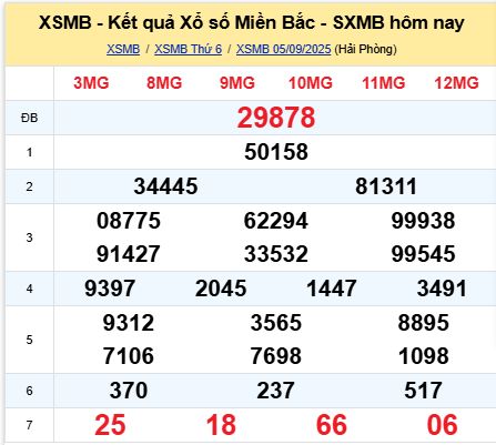 soi cầu xsmb 06/09/2025, soi cầu mb 06/09/2025, dự đoán xsmb 06-09-2025, btl mb 06-09-2025 dự đoán miền bắc 06/09/2025, chốt số mb 06-09-2025, soi cau mien bac 06/09/2025