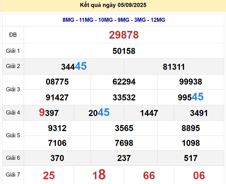 soi cầu xsmb 06/09/2025, soi cầu mb 06/09/2025, dự đoán xsmb 06-09-2025, btl mb 06-09-2025 dự đoán miền bắc 06/09/2025, chốt số mb 06-09-2025, soi cau mien bac 06/09/2025
