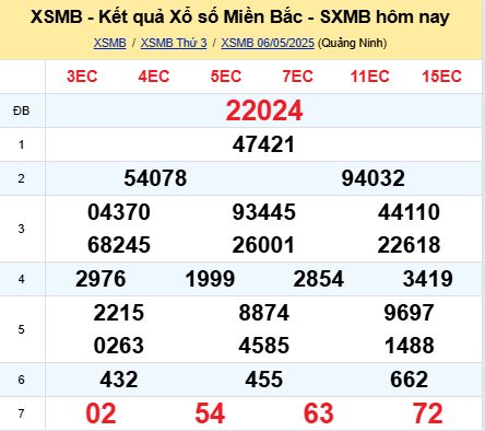 soi cầu xsmb 07/05/2025, soi cầu mb 07 05 2025, dự đoán xsmb 07-05-2025, btl mb 07 05 2025, dự đoán miền bắc 07/05/2025, chốt số mb 07 05 2025, soi cau mien bac 07-05-2025