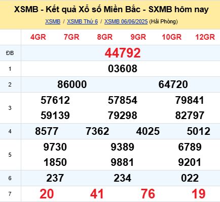 soi cầu xsmb 07/06/2025, soi cầu mb 07/06/2025, dự đoán xsmb 07-06-2025, btl mb 07-06-2025 dự đoán miền bắc 07/06/2025, chốt số mb 07-06-2025, soi cau mien bac 07/06/2025