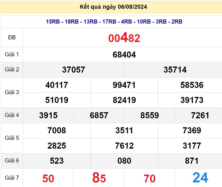 soi cầu xsmb 07/08/2024, soi cầu mb 07 08 2024, dự đoán xsmb 07-08-2024, btl mb 07 08 2024, dự đoán miền bắc 07/08/2024, chốt số mb 07 08 2024, soi cau mien bac 07-08-2024
