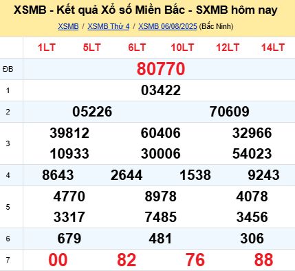 soi cầu xsmb 07/08/2025, soi cầu mb 07 08 2025, dự đoán xsmb 07-08-2025, btl mb 07 08 2025, dự đoán miền bắc 07/08/2025, chốt số mb 07 08 2025, soi cau mien bac 07-08-2025