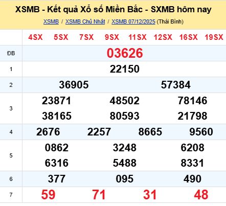 soi cầu xsmb 08-12-2025, soi cầu mb 08-12-2025, dự đoán xsmb 08-12-2025, btl mb 08-12-2025, dự đoán miền bắc 08-12-2025, chốt số mb 08-12-2025, soi cau mien bac 08-12-2025