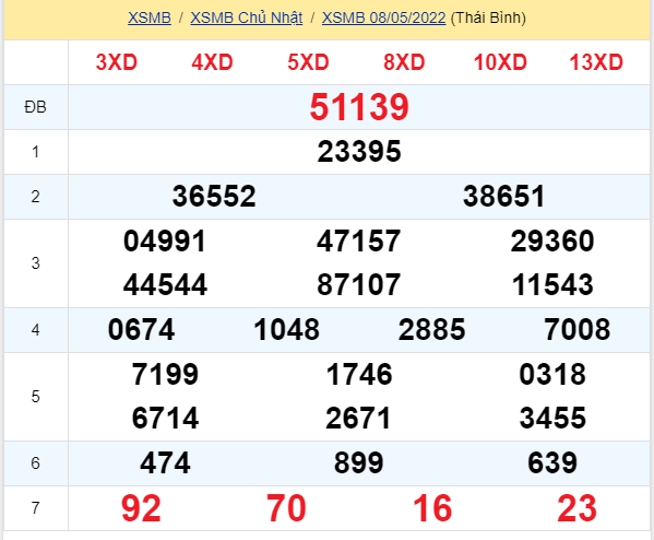 soi cầu xsmn 09 05 2022, soi cầu mn 09-05-2022, dự đoán xsmn 09-05-2022, btl mn 09-05-2022, dự đoán miền nam 09-05-2022, chốt số mn 09-05-2022, soi cau mien nam 09 2022