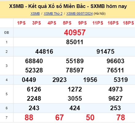 soi cầu xsmb 09/07/2024, soi cầu mb 09 07 2024, dự đoán xsmb 09-07-2024, btl mb 09 07 2024, dự đoán miền bắc 09/07/2024, chốt số mb 09 07 2024, soi cau mien bac 09-07-2024
