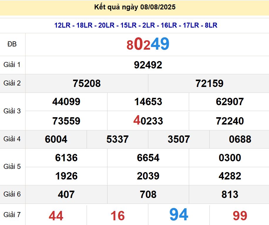 soi cầu xsmb 09/08/2025, soi cầu mb 09/08/2025, dự đoán xsmb 09-08-2025, btl mb 09-08-2025 dự đoán miền bắc 09/08/2025, chốt số mb 09-08-2025, soi cau mien bac 09/08/2025