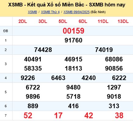 soi cầu xsmb 10/04/2025, soi cầu mb 10 04 2025, dự đoán xsmb 10-04-2025, btl mb 10 04 2025, dự đoán miền bắc 10/04/2025, chốt số mb 10 04 2025, soi cau mien bac 10-04-2025