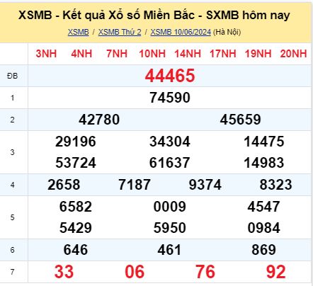 soi cầu xsmb 11/06/2024, soi cầu mb 11 06 2024, dự đoán xsmb 11-06-2024, btl mb 11 06 2024, dự đoán miền bắc 11/06/2024, chốt số mb 11 06 2024, soi cau mien bac 11-06-2024