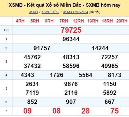 soi cầu xsmb 13/08/2024, soi cầu mb 13 08 2024, dự đoán xsmb 13-08-2024, btl mb 13 08 2024, dự đoán miền bắc 13/08/2024, chốt số mb 13 08 2024, soi cau mien bac 13-08-2024