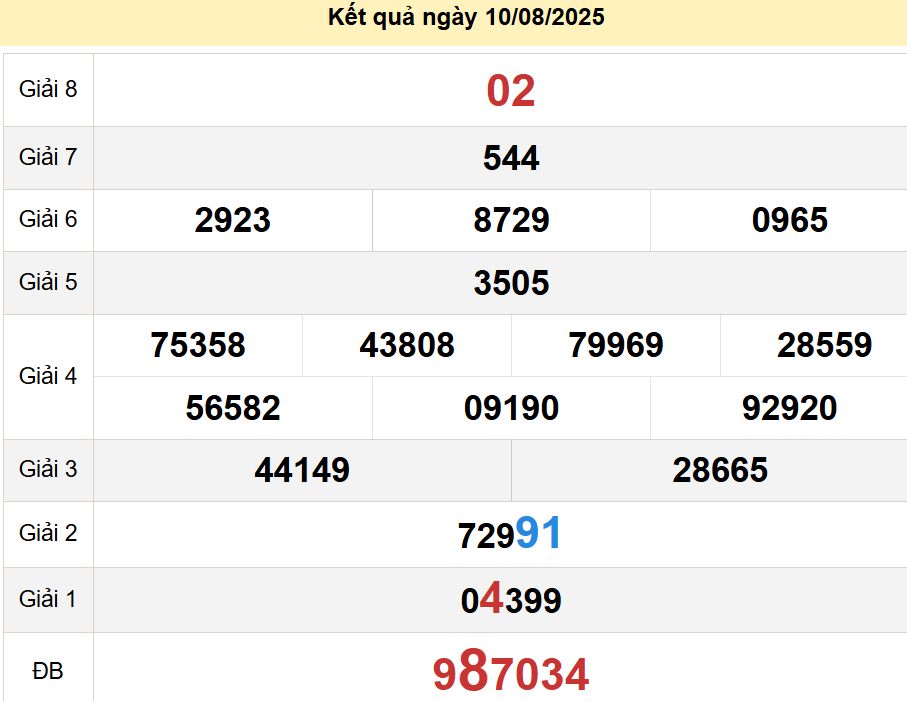 soi cầu xsmb 13/08/2025, soi cầu mb 13 08 2025, dự đoán xsmb 13-08-2025, btl mb 13 08 2025, dự đoán miền bắc 13/08/2025, chốt số mb 13 08 2025, soi cau mien bac 13-08-2025