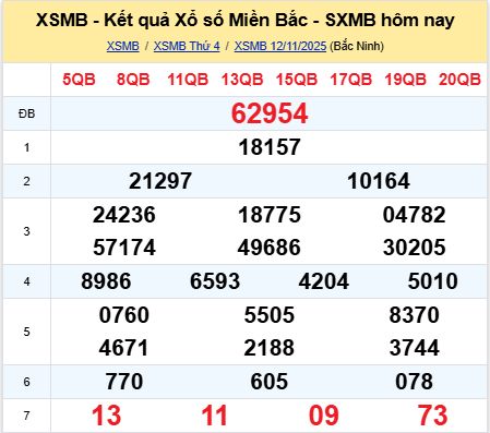 soi cầu xsmb 13/11/2025, soi cầu mb 13 11 2025, dự đoán xsmb 13-11-2025, btl mb 13 11 2025, dự đoán miền bắc 13/11/2025, chốt số mb 13 11 2025, soi cau mien bac 13-11-2025