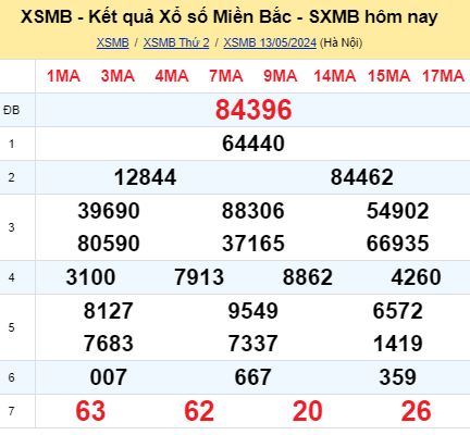 soi cầu xsmb 14/05/2024, soi cầu mb 14 05 2024, dự đoán xsmb 14-05-2024, btl mb 14 05 2024, dự đoán miền bắc 14/05/2024, chốt số mb 14 05 2024, soi cau mien bac 14-05-2024