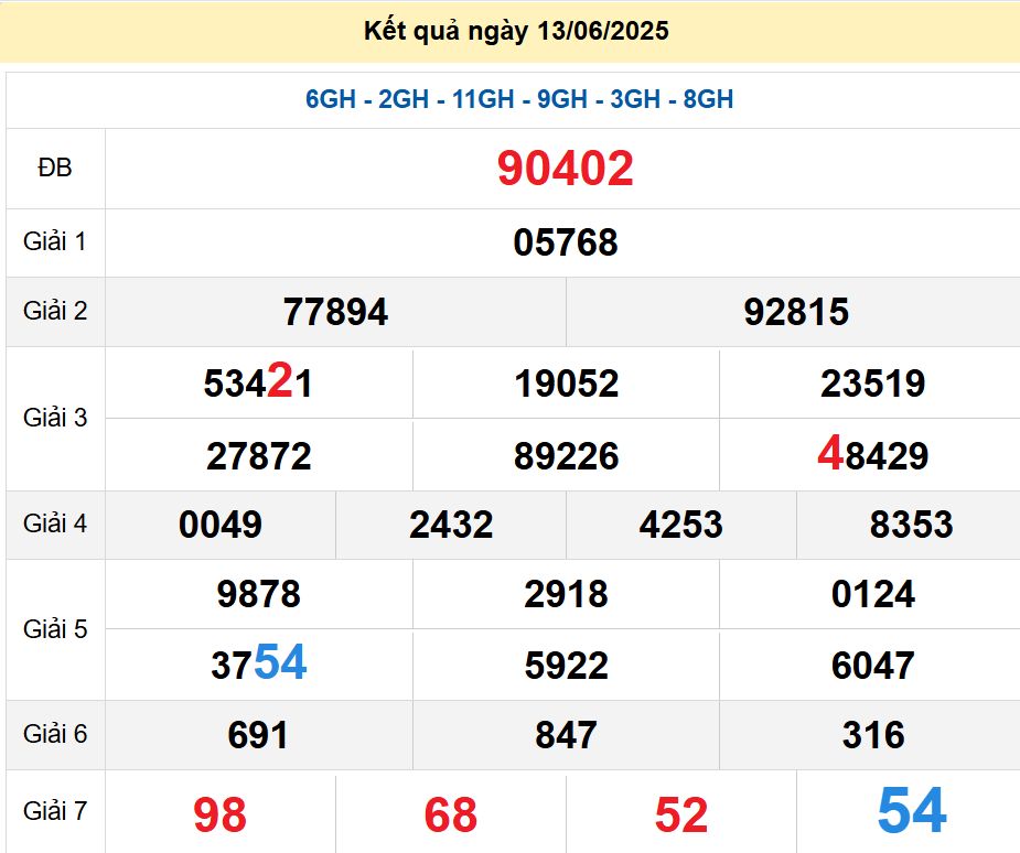 soi cầu xsmb 14/06/2025, soi cầu mb 14/06/2025, dự đoán xsmb 14-06-2025, btl mb 14-06-2025 dự đoán miền bắc 14/06/2025, chốt số mb 14-06-2025, soi cau mien bac 14/06/2025