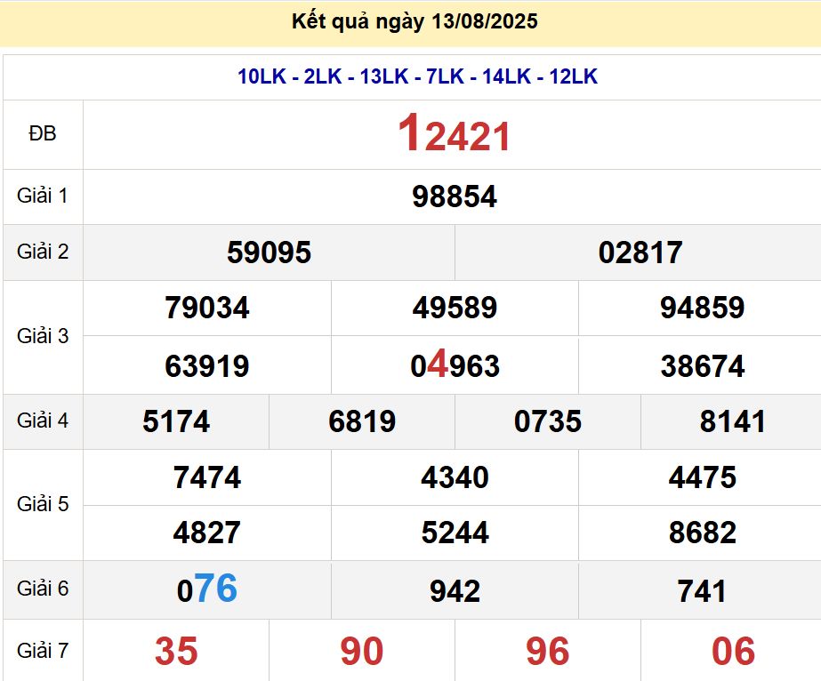 soi cầu xsmb 14/08/2025, soi cầu mb 14 08 2025, dự đoán xsmb 14-08-2025, btl mb 14 08 2025, dự đoán miền bắc 14/08/2025, chốt số mb 14 08 2025, soi cau mien bac 14-08-2025