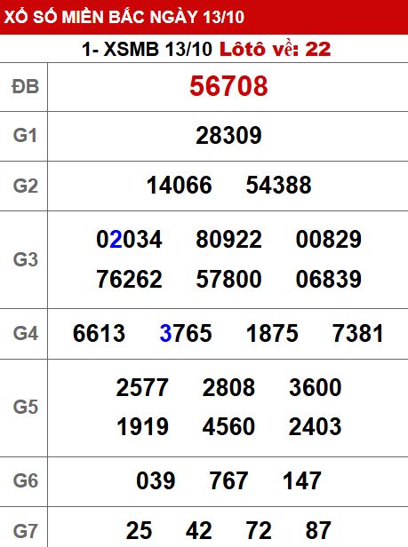 Soi cầu xsmb 14/10/2025, soi cầu mb 14 10 2025, dự đoán xsmb 14-10-2025, btl mb 14 10 2025, dự đoán miền bắc 14/10/2025, chốt số mb 14 10 2025, soi cau mien bac 14-10-2025
