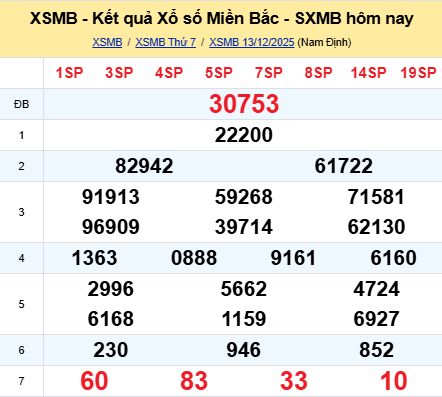 soi cầu xsmb 14-12-2025 soi cầu mb 14-12-2025, dự đoán xsmb 14-12-2025, btl mb 14-12-2025, dự đoán miền bắc 14-12-2025, chốt số mb 14-12-2025, soi cau mien bac 14-12-2025