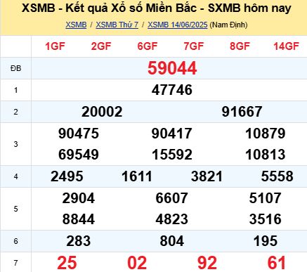 soi cầu xsmb 15-06-2025 soi cầu mb 15-06-2025, dự đoán xsmb 15-06-2025, btl mb 15-06-2025, dự đoán miền bắc 15-06-2025, chốt số mb 15-06-2025, soi cau mien bac 15-06-2025