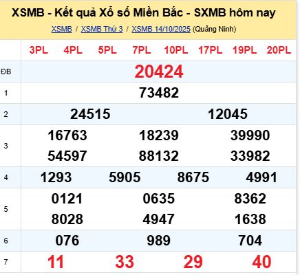 soi cầu xsmb 15/10/2025, soi cầu mb 15 10 2025, dự đoán xsmb 15-10-2025, btl mb 15 10 2025, dự đoán miền bắc 15/10/2025, chốt số mb 15 10 2025, soi cau mien bac 15-10-2025