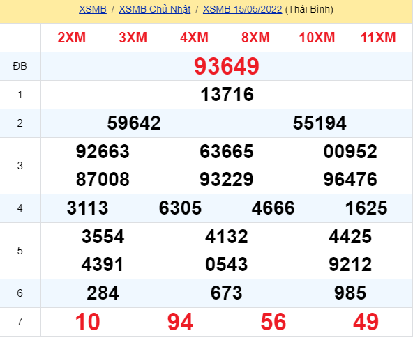 soi cầu xsmn 16 05 2022, soi cầu mn 16-05-2022, dự đoán xsmn 16-05-2022, btl mn 16-05-2022, dự đoán miền nam 16-05-2022, chốt số mn 16-05-2022, soi cau mien nam 16 2022