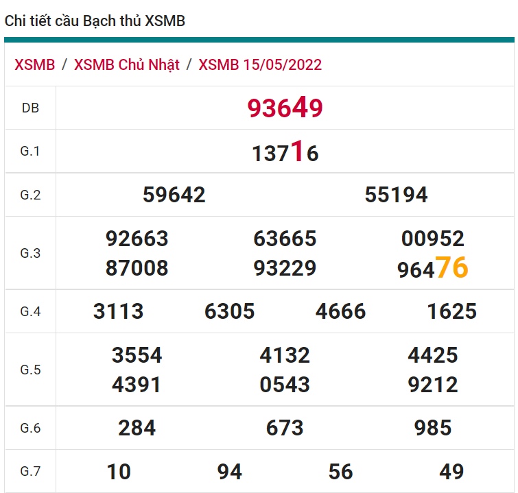 soi cầu xsmn 16 05 2022, soi cầu mn 16-05-2022, dự đoán xsmn 16-05-2022, btl mn 16-05-2022, dự đoán miền nam 16-05-2022, chốt số mn 16-05-2022, soi cau mien nam 16 2022
