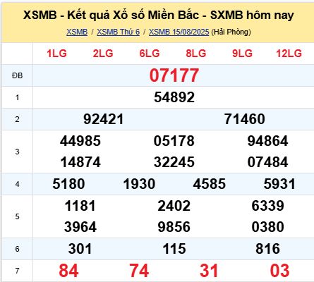 soi cầu xsmb 16/08/2025, soi cầu mb 16/08/2025, dự đoán xsmb 16-08-2025, btl mb 16-08-2025 dự đoán miền bắc 16/08/2025, chốt số mb 16-08-2025, soi cau mien bac 16/08/2025