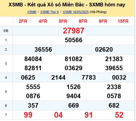 soi cầu xsmb 17/05/2025, soi cầu mb 17/05/2025, dự đoán xsmb 17-05-2025, btl mb 17-05-2025 dự đoán miền bắc 17/05/2025, chốt số mb 17-05-2025, soi cau mien bac 17/05/2025
