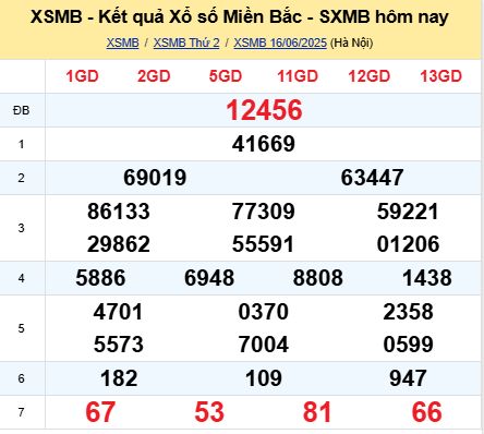 soi cầu xsmb 17/06/2025, soi cầu mb 17 06 2025, dự đoán xsmb 17-06-2025, btl mb 17 06 2025, dự đoán miền bắc 17/06/2025, chốt số mb 17 06 2025, soi cau mien bac 17-06-2025