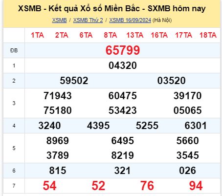 soi cầu xsmb 17/09/2024, soi cầu mb 17 09 2024, dự đoán xsmb 17-09-2024, btl mb 17 09 2024, dự đoán miền bắc 17/09/2024, chốt số mb 17 09 2024, soi cau mien bac 17-09-2024