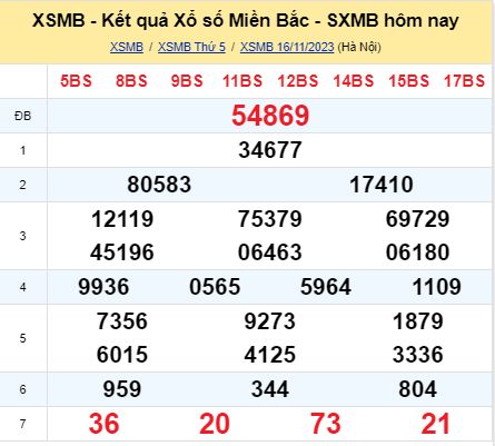 soi cầu xsmb 17-11-2022, soi cầu mb 17-11-2023, dự đoán xsmb 17-11-2023, btl mb 17-11-2023, dự đoán miền bắc 17-11-2023, chốt số mb 17-11-2022, soi cau mien bac 17 11 2023